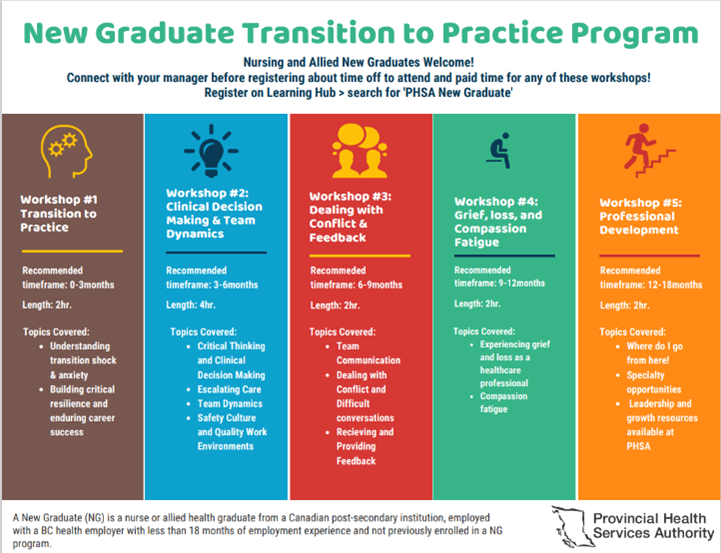 New Grad Transition to Practice Program.png